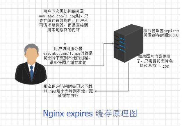 How to optimize the configuration of Nginx service