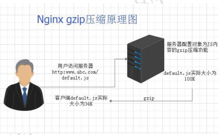 Bagaimana untuk mengoptimumkan konfigurasi perkhidmatan Nginx