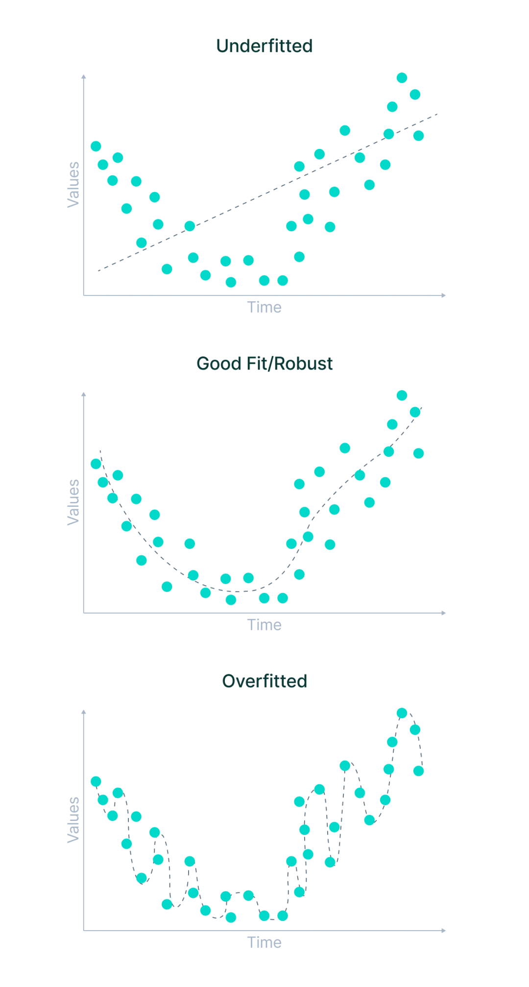 Understand what machine learning is in one article