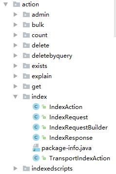 elasticsearch java客戶端action怎麼實現