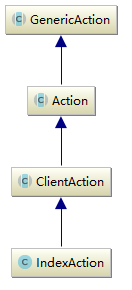 Comment implémenter laction du client Java Elasticsearch