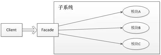 How to use log4j2 logging in Springboot