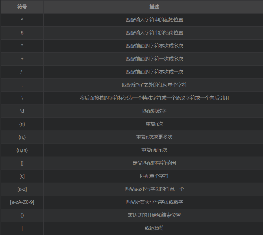 Nginx中location匹配及rewrite重寫跳轉的方法