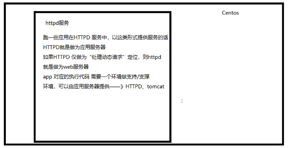 Nginx中location匹配及rewrite重写跳转的方法