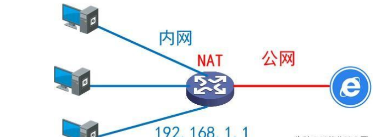 How to analyze intranet, public network and NAT