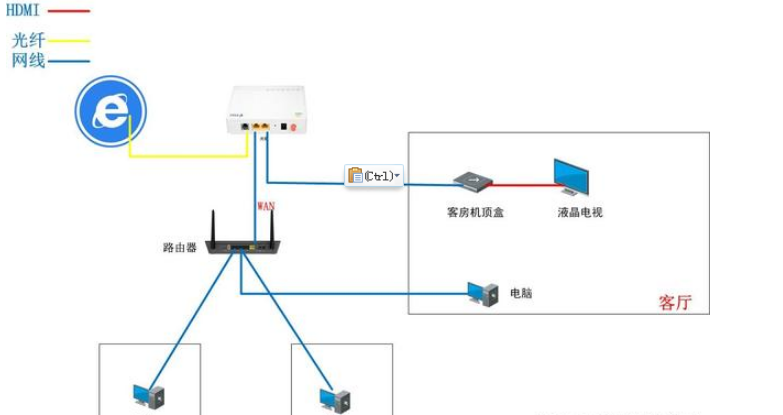 How to analyze intranet, public network and NAT