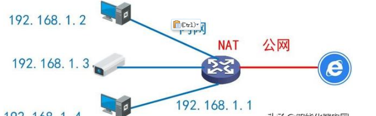 How to analyze intranet, public network and NAT