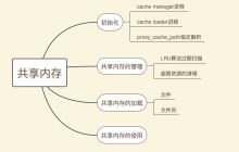 nginx共享内存机制实例分析