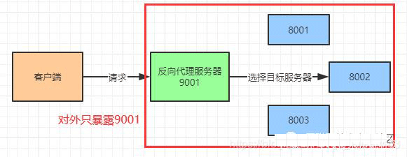 Nginx の基本概念と原則とは何ですか