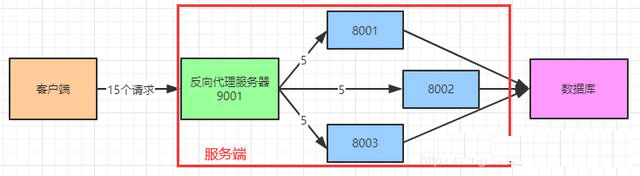 Nginx的基本概念和原則是什麼