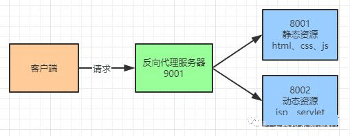 Was sind die Grundkonzepte und Prinzipien von Nginx?