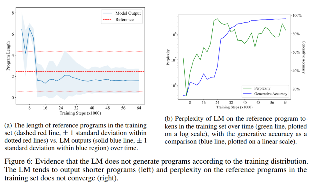 There is evidence. MIT shows that large language models ≠ random parrots can indeed learn semantics.