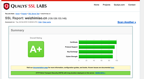 How to configure Nginx server https