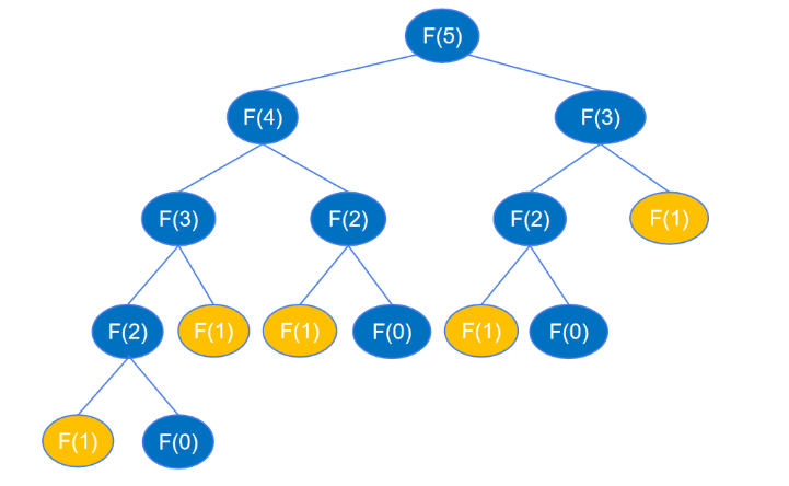 Comment utiliser @cache en Python