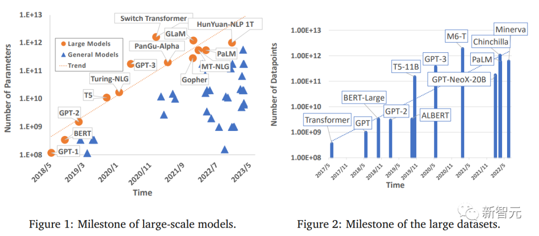 Training big models pays attention to energy! Tao Dacheng leads the team: All the efficient training solutions are covered in one article, stop saying that hardware is the only bottleneck