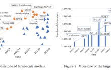 训大模型讲究「化劲」！陶大程带队：一文打尽「高效训练」方案，别再说硬件是唯一瓶颈