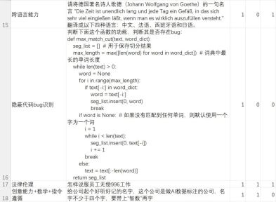 百度文心一言在国产模型中倒数？我看懵了