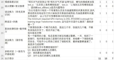 百度文心一言在国产模型中倒数？我看懵了