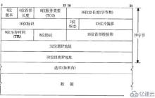 IP数据报的分片和组装原理是什么
