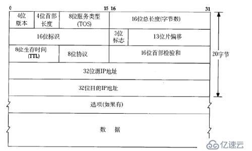 IP データグラムの断片化と組み立ての原理は何ですか?