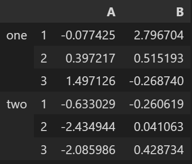 Python中DataFrame中的xs怎么使用