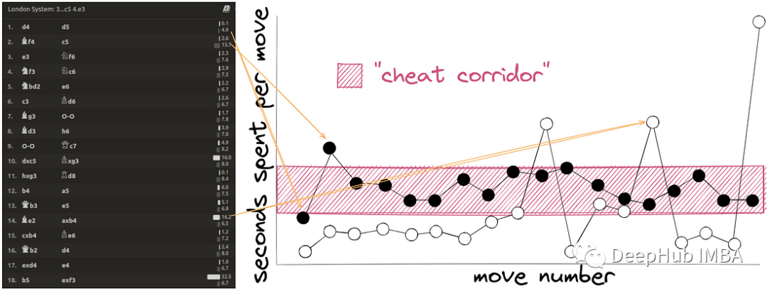 Combine rule-based and machine learning approaches to build powerful hybrid systems