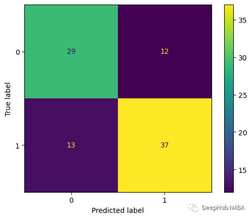 Combine rule-based and machine learning approaches to build powerful hybrid systems