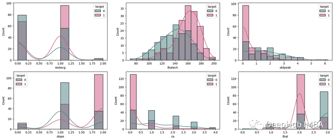 Combine rule-based and machine learning approaches to build powerful hybrid systems