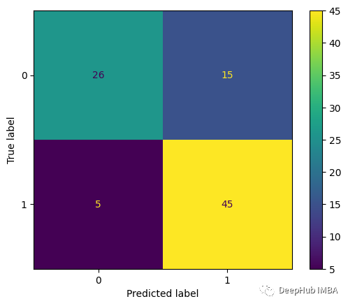 Combine rule-based and machine learning approaches to build powerful hybrid systems