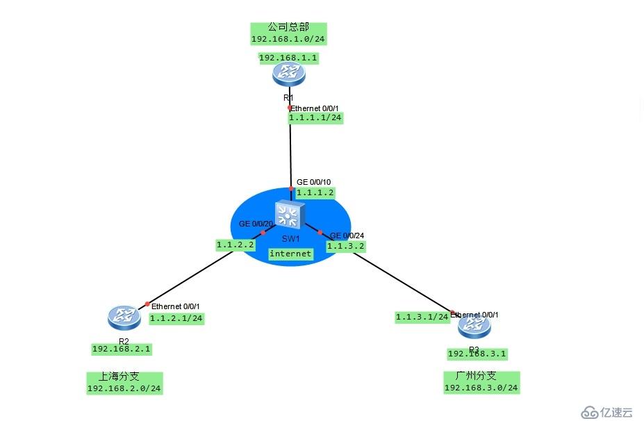 Bagaimana untuk melaksanakan arahan ipsec dan analisis kes terowong