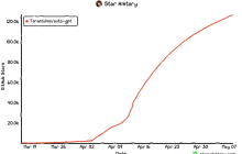 拥有自我意识的AI：AutoGPT