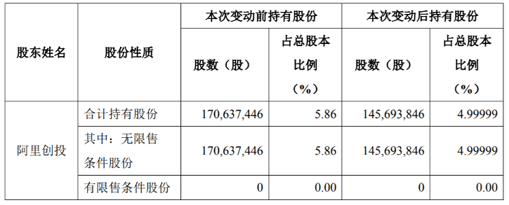 光線傳媒兩年合計虧逾10億，人工智慧興起對IP價值重估影響幾何？