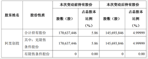 光线传媒两年合计亏逾10亿，人工智能兴起对IP价值重估影响几何？