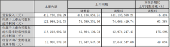 光线传媒两年合计亏逾10亿，人工智能兴起对IP价值重估影响几何？