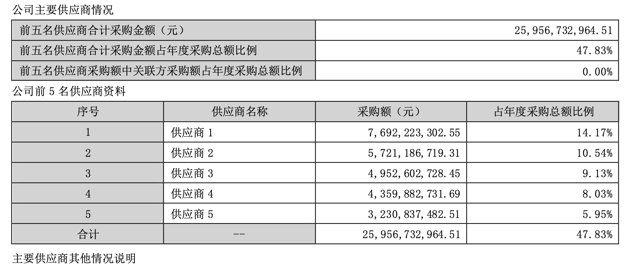 AI 서버 가격이 20% 인상되나요? 서버 제조업체는 Nvidia 칩 부족을 말하고 있는데, 얼마나 오래 지속될까요?