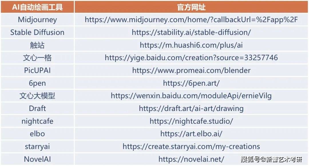 AI + Postgraduate Entrance Examination, how to use AI to prepare for the Art Postgraduate Entrance Examination efficiently?