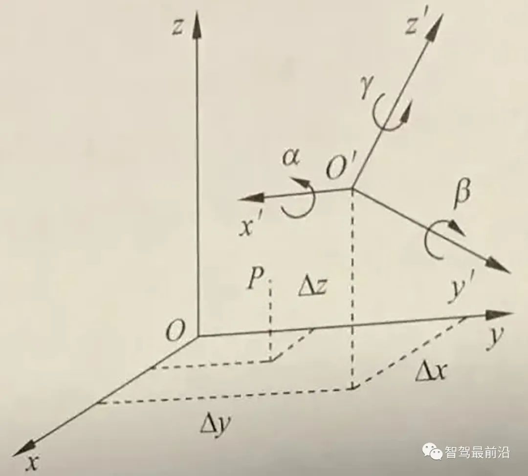 In-depth interpretation of smart car sensor calibration technology