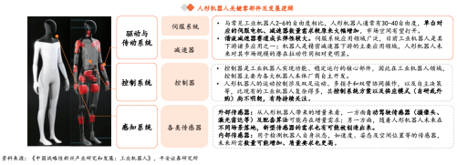 具身智能机器人火了!龙头连续两天20CM涨停 受益上市公司一览