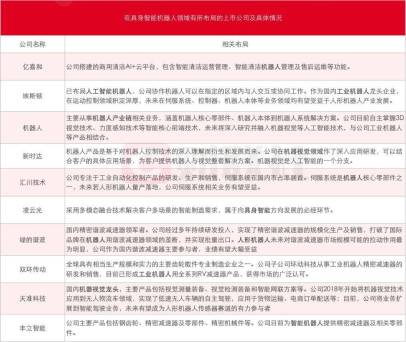 具身智能机器人火了!龙头连续两天20CM涨停 受益上市公司一览