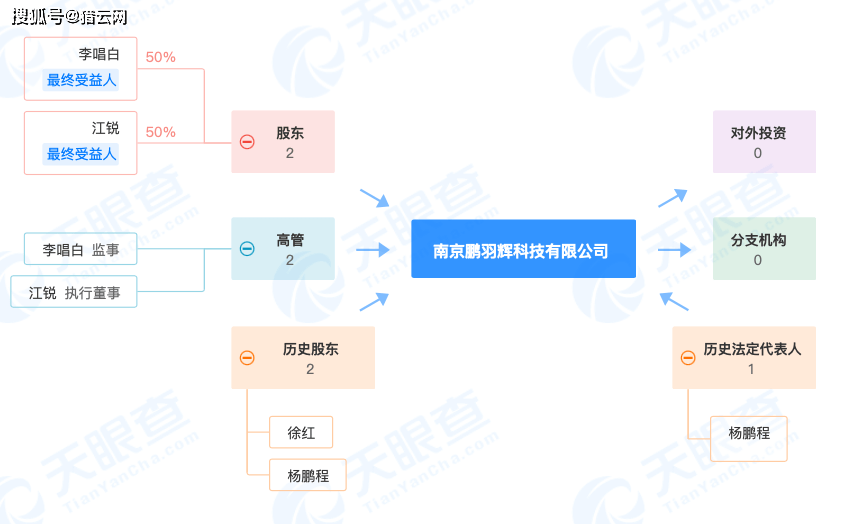 The official Chinese version of the AI ​​drawing tool Midjourney has started internal testing on QQ