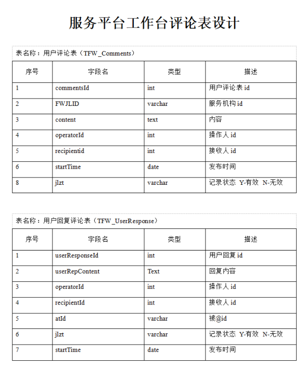 java怎么实现评论和回复功能