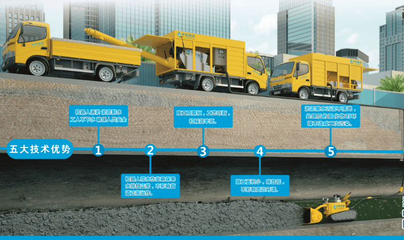 城市「血栓」怎麼治？機器人+來襲，多家管線清淤機器人企業申請出戰