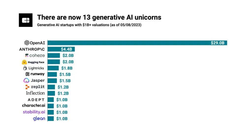 DeepTech发起【真实世界中使用AI大模型的15个典型应用案例】征集