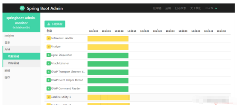 springboot admin监控的作用和使用方法是什么