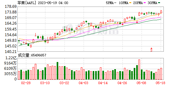 苹果也出手了！以数据安全为由限制员工使用ChatGPT等AI工具