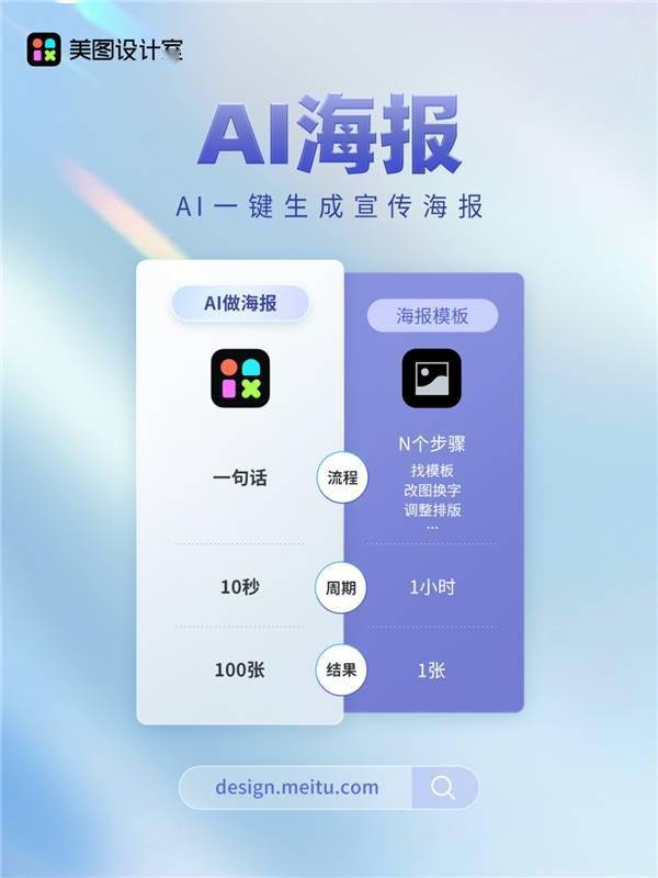 Meitu company AIGC has launched a new B-side scenario, and its “AI poster” further improves design efficiency