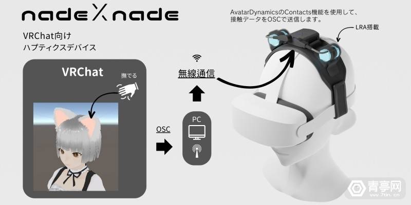 Adapté à VRChat, Xintechs lance le simulateur somatosensoriel doreille VR nadeXnade