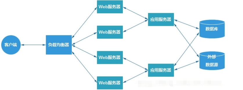 Nginx做NodeJS應用負載平衡配置的方法