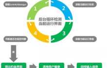 Android app如何加密