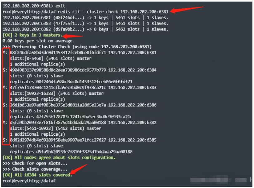 Docker를 사용하여 Redis 3개 마스터 및 3개 슬레이브 클러스터를 구축하는 방법